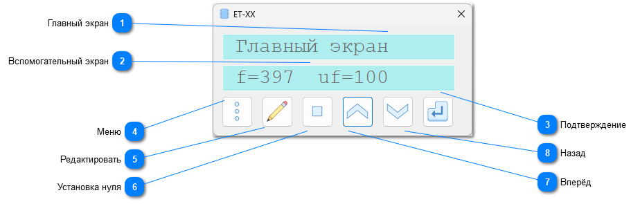 Управление ET-XX