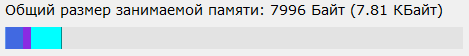 4. Занятая память RAM