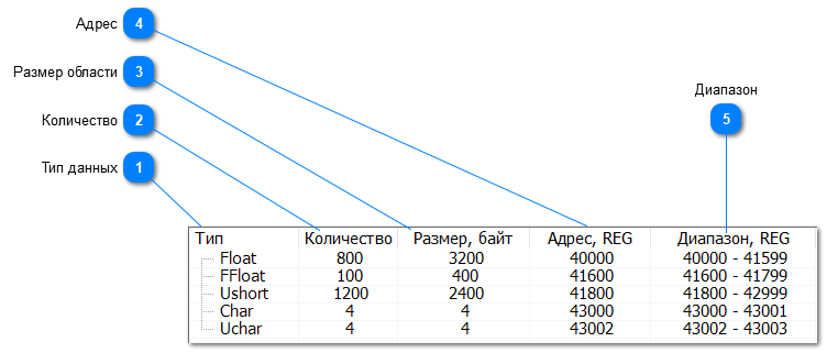 Вкладка "Память EX"