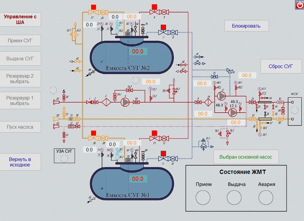 SCADA "Sinaps-АЗС"