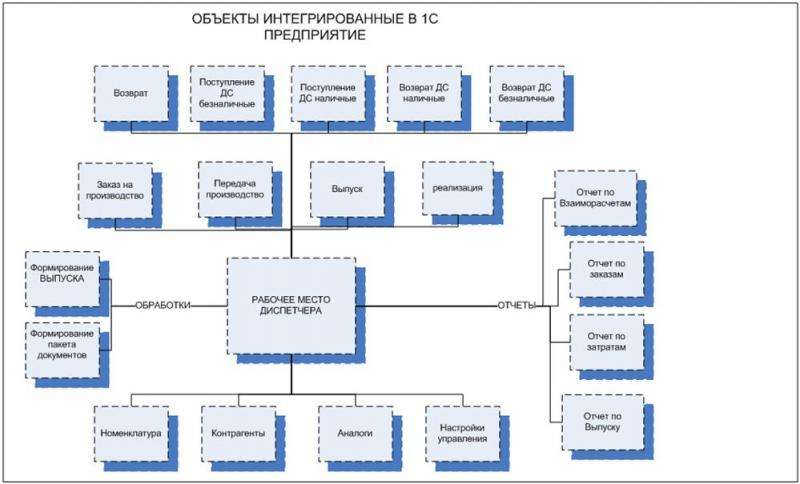 1c-integrated-objects.JPG