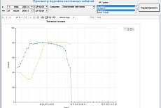 Автоматическая система управления обогревом бетонных балок для ООО "РЭП"